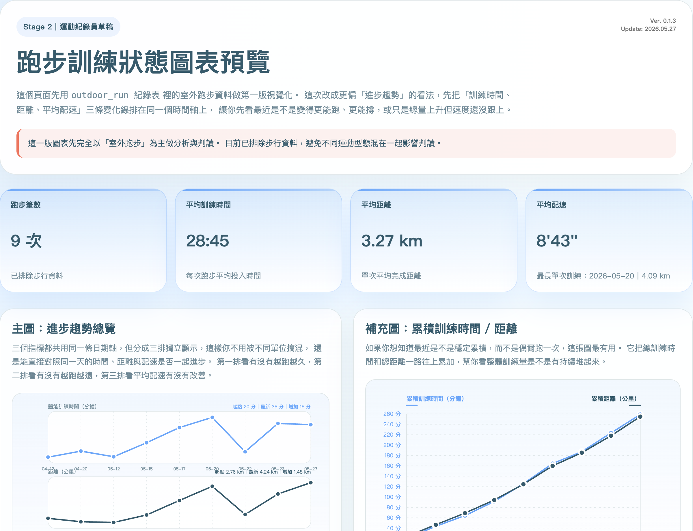 Hyrox Running Progress Tracker